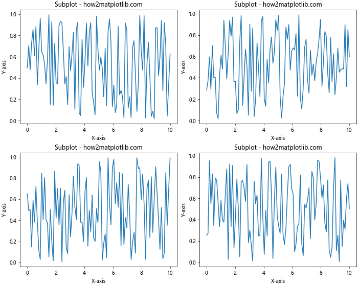 Matplotlib 图形尺寸调整：全面指南与实用技巧