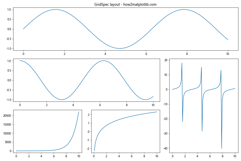 Matplotlib 图形尺寸调整：全面指南与实用技巧