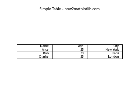 Matplotlib 创建表格：全面指南与实用技巧