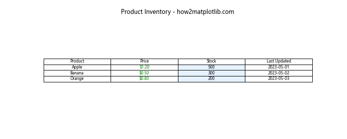 Matplotlib 创建表格：全面指南与实用技巧