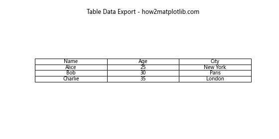 Matplotlib 创建表格：全面指南与实用技巧