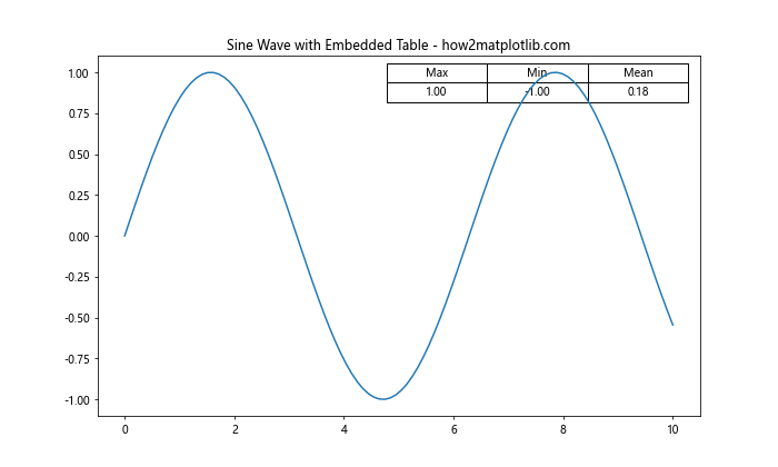 Matplotlib 创建表格：全面指南与实用技巧