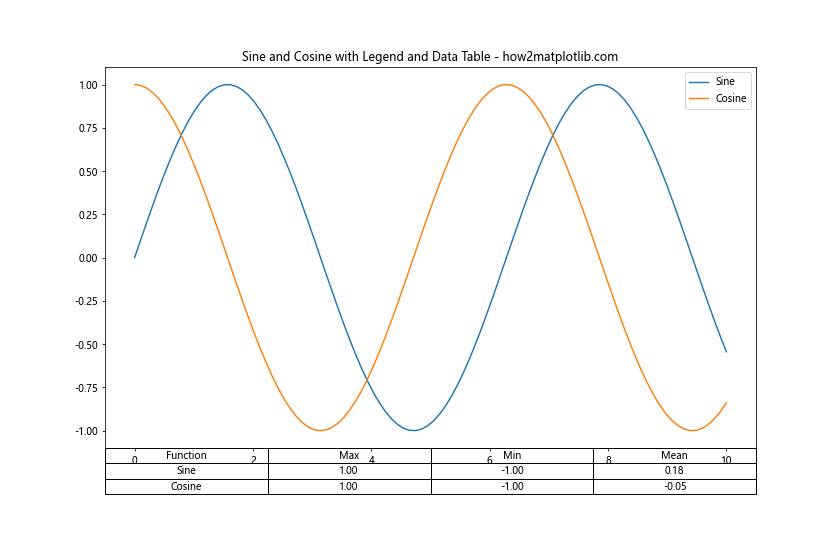 Matplotlib 创建表格：全面指南与实用技巧