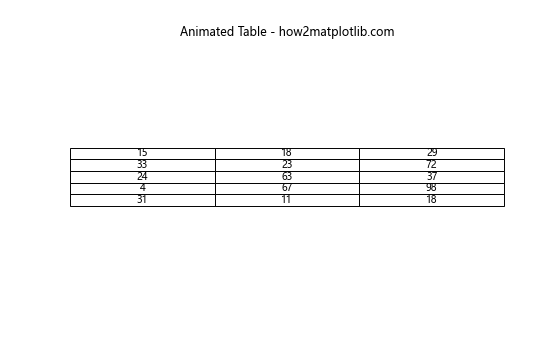 Matplotlib 创建表格：全面指南与实用技巧