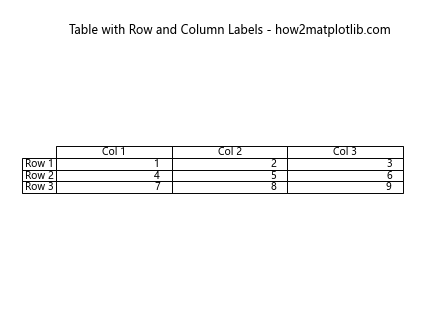 Matplotlib 创建表格：全面指南与实用技巧