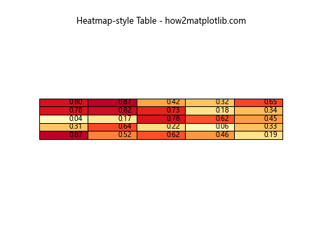 Matplotlib 创建表格：全面指南与实用技巧