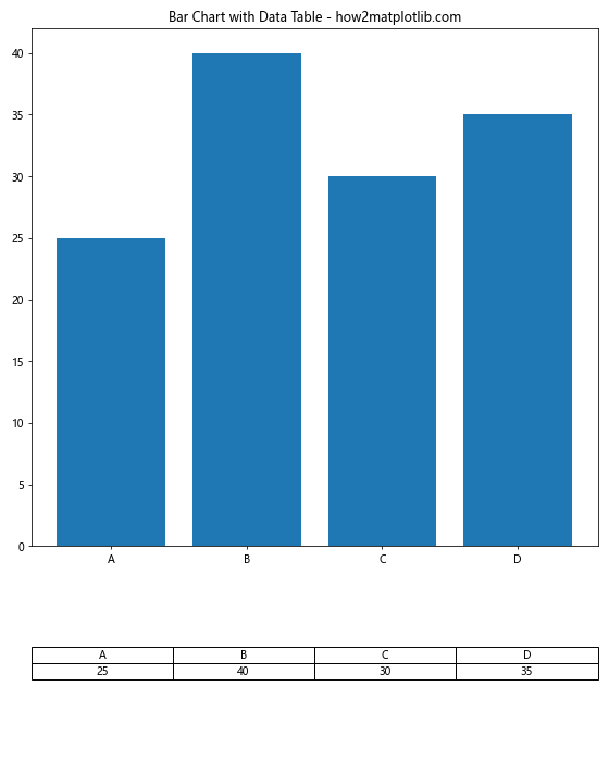 Matplotlib 创建表格：全面指南与实用技巧