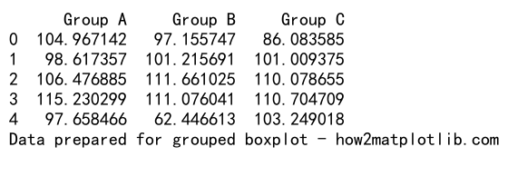 Matplotlib中如何创建分组箱线图：全面指南