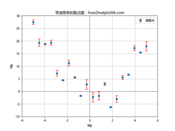 Matplotlib散点图：如何创建包含正负轴的散点图