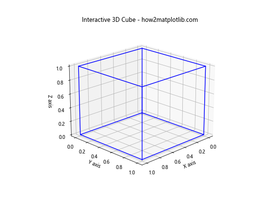 如何使用Python的Matplotlib绘制3D立方体