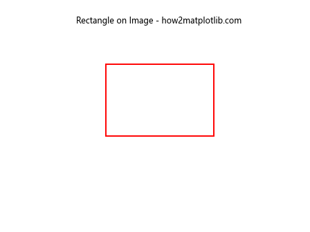 Matplotlib绘制图像矩形框：全面指南与实用技巧