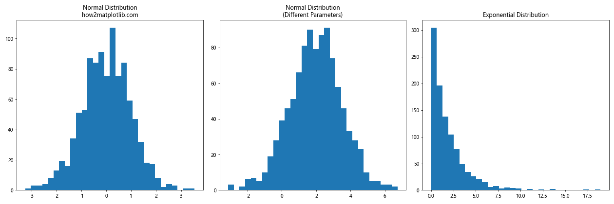 如何使用Matplotlib在Python中绘制多变量直方图