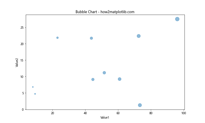 如何使用Matplotlib绘制Pandas DataFrame数据