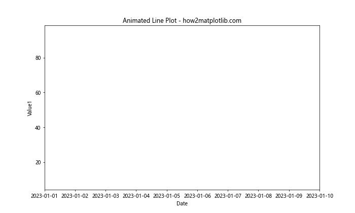 如何使用Matplotlib绘制Pandas DataFrame数据