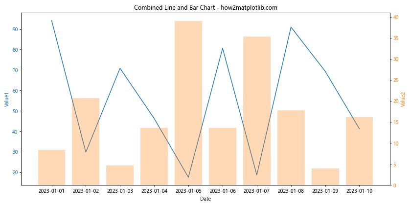 如何使用Matplotlib绘制Pandas DataFrame数据