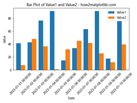 如何使用Matplotlib绘制Pandas DataFrame数据