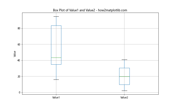 如何使用Matplotlib绘制Pandas DataFrame数据