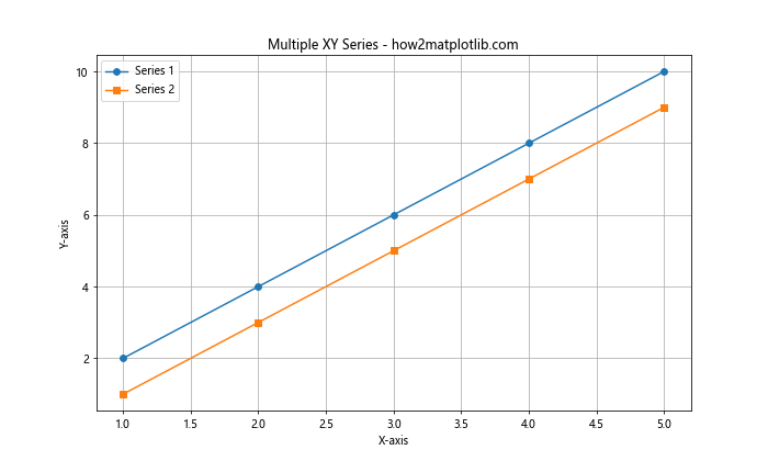 Matplotlib绘制XY坐标列表：全面指南与实例