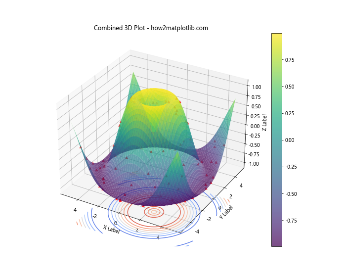 Matplotlib 3D绘图全面指南：从基础到高级技巧