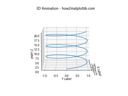 Matplotlib 3D绘图全面指南：从基础到高级技巧