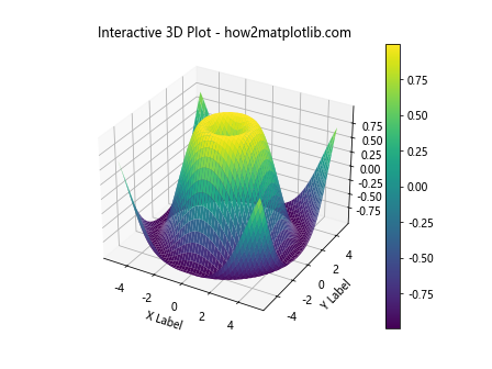 Matplotlib 3D绘图全面指南：从基础到高级技巧