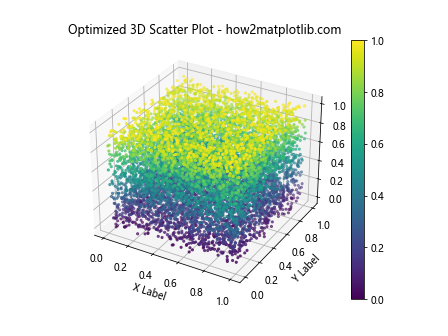 Matplotlib 3D绘图全面指南：从基础到高级技巧