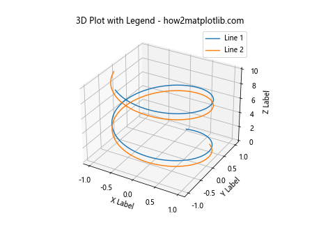 Matplotlib 3D绘图全面指南：从基础到高级技巧