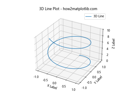 Matplotlib 3D绘图全面指南：从基础到高级技巧