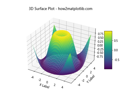 Matplotlib 3D绘图全面指南：从基础到高级技巧