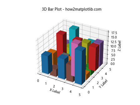 Matplotlib 3D绘图全面指南：从基础到高级技巧