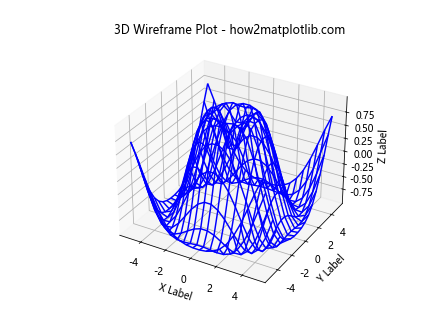 Matplotlib 3D绘图全面指南：从基础到高级技巧