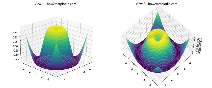 Matplotlib 3D绘图全面指南：从基础到高级技巧