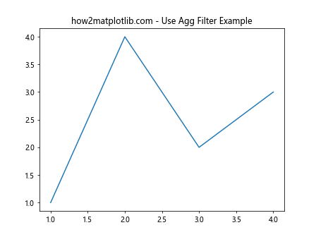 Matplotlib中的axis.Axis.get_agg_filter()函数详解与应用