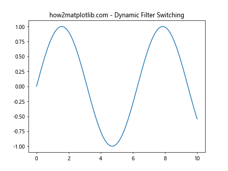 Matplotlib中的axis.Axis.get_agg_filter()函数详解与应用