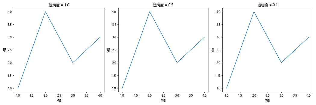 Matplotlib中的Axis.get_alpha()函数：轴线透明度获取与应用