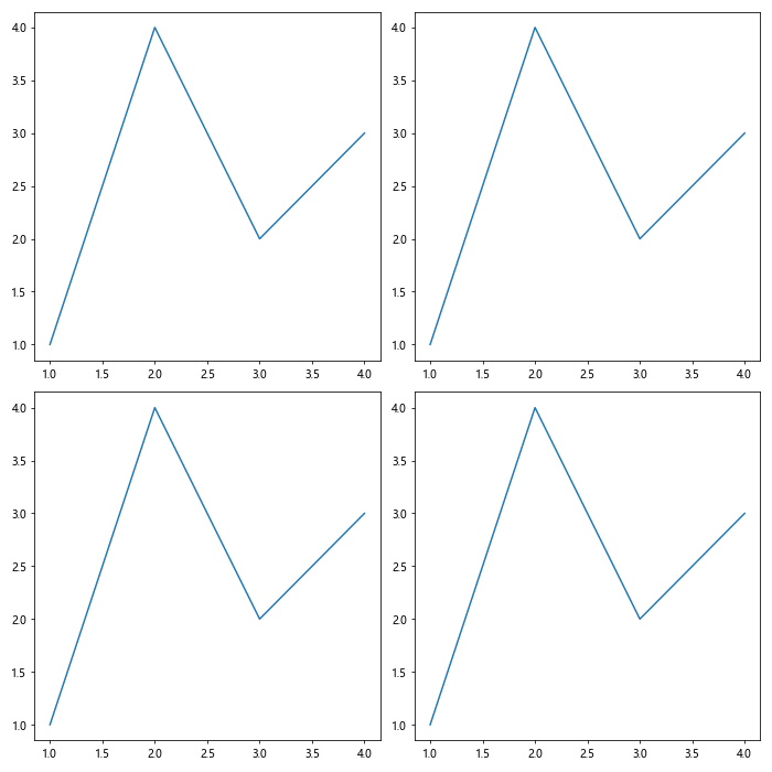 Matplotlib中的Axis.get_alpha()函数：轴线透明度获取与应用