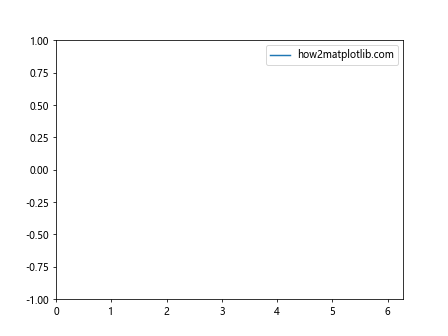 Matplotlib中的Axis.get_alpha()函数：轴线透明度获取与应用