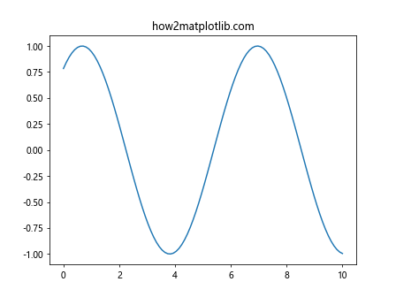 Matplotlib中的Axis.get_animated()函数：轻松获取轴动画状态