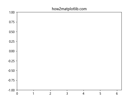 Matplotlib中的Axis.get_animated()函数：轻松获取轴动画状态