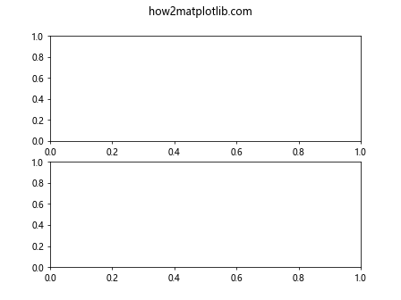 Matplotlib中的Axis.get_animated()函数：轻松获取轴动画状态