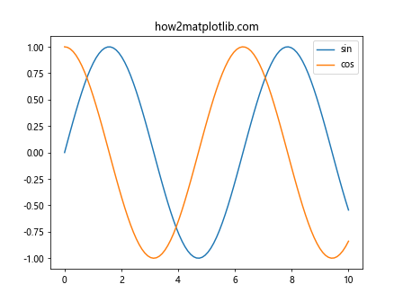 Matplotlib中的Axis.get_animated()函数：轻松获取轴动画状态