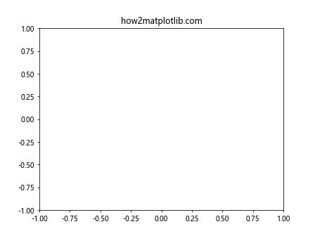 Matplotlib中的Axis.get_animated()函数：轻松获取轴动画状态