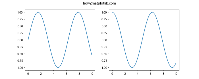 Matplotlib中的Axis.get_animated()函数：轻松获取轴动画状态