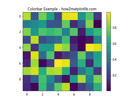 Matplotlib中的axis.Axis.get_children()函数详解与应用