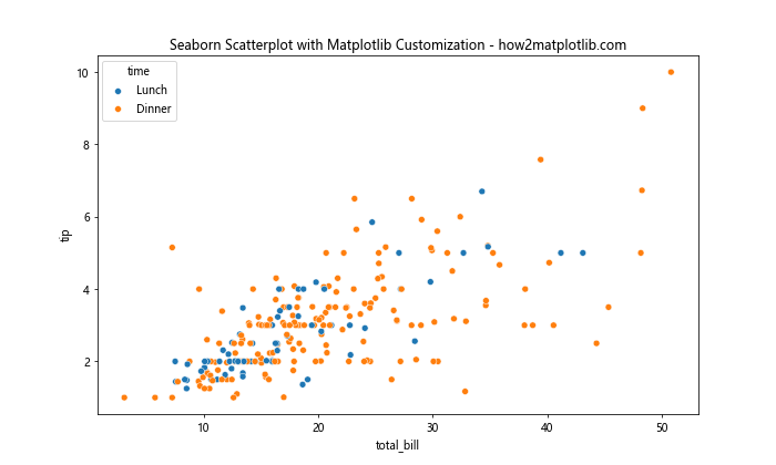 Matplotlib中的axis.Axis.get_children()函数详解与应用