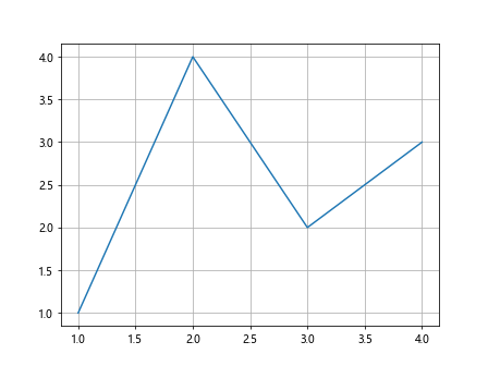 Matplotlib中的axis.Axis.get_children()函数详解与应用