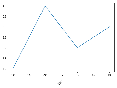 Matplotlib中的axis.Axis.get_children()函数详解与应用