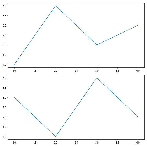 Matplotlib中的axis.Axis.get_children()函数详解与应用