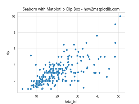 Matplotlib中的axis.Axis.get_clip_box()函数详解与应用