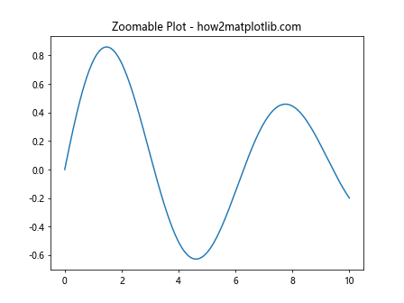 Matplotlib中的axis.Axis.get_clip_box()函数详解与应用